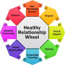 Controlling Sexual Addiction
